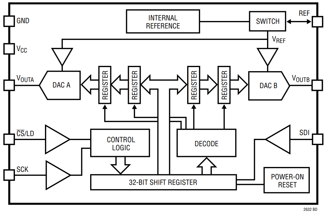 LTC2632CTS8-HZ12 TRMPBF